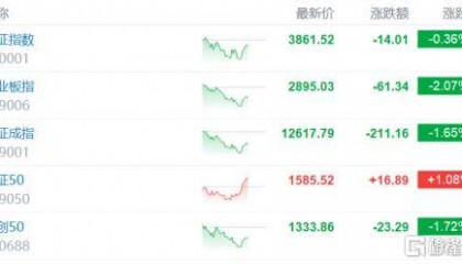 倒车接人？A股猛踩刹车，大摩最新研判！