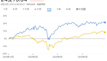 股市三年连涨改变德国人：不再迷信“现金为王”，疯狂买入股票和ETF