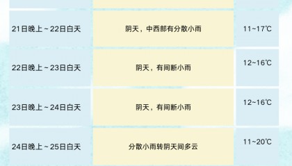 断崖式降温来袭，这些取暖“雷区”踩不得！