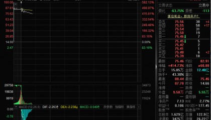 做公司，山东大学是专业的！山东大学第三家上市公司上市飙涨