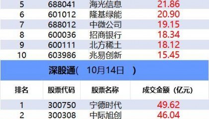 数据看盘IM期指多头连续两日大幅加仓 机构、量化甩卖多只芯片股