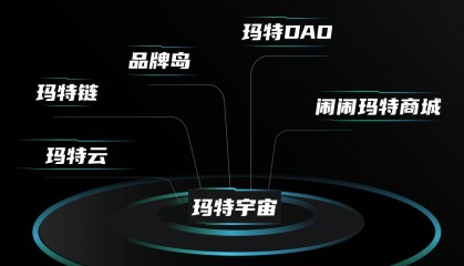 玛特宇宙的六大核心产品有哪些?