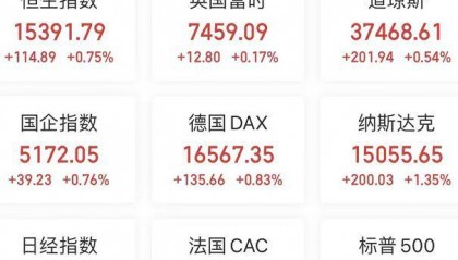 A股头条:何立峰会见美国前财长盖特纳;中证报价研判!雪球产品整体风险可控;鸿蒙星河版开发者预览发布!余承东透露生态设备已突破8亿