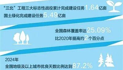 生态文明建设实现新进步（新时代画卷·决战决胜“十四五”）