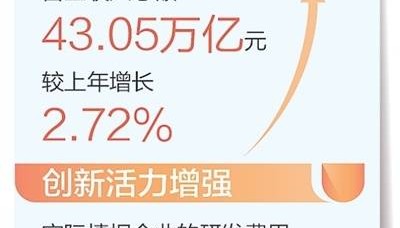 民营企业500强 含“新”量越来越高（经济聚焦）