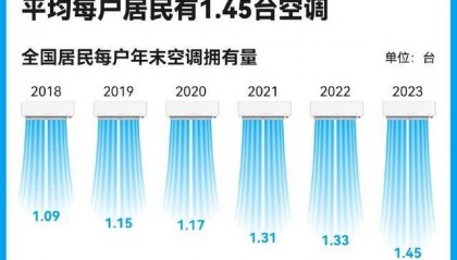 回血两百元背后：隐藏在旧空调回收中的气候代价