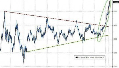 黄金“再创新高”的动力：特朗普要让“美联储和美元听话”