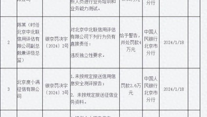 度小满征信被罚,涉未按规定报送征信业务资料等