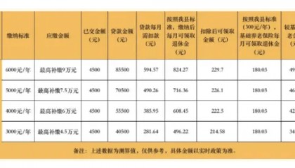 借钱养老?多家银行推出“养老贷” 死后谁来还债