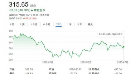 “特马互掐”或成致命一击?知名特斯拉投资者警告:股价恐腰斩!