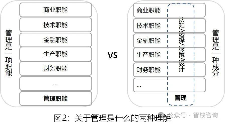 王明春：管理到底是什么？