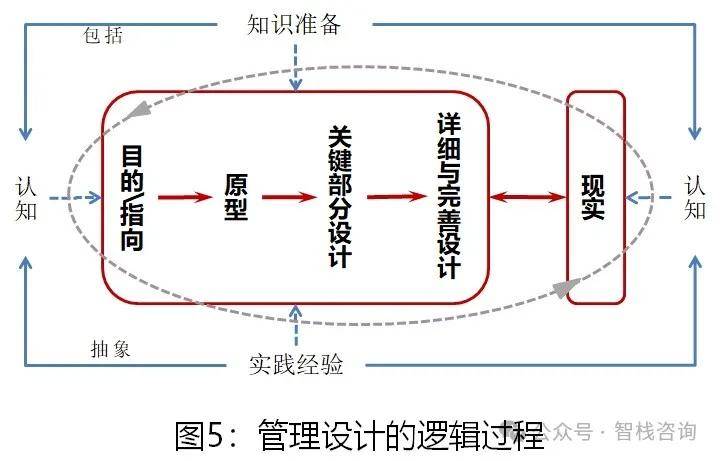 王明春：管理到底是什么？