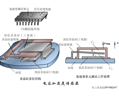 【原理动图】电气控制原理动图22张
