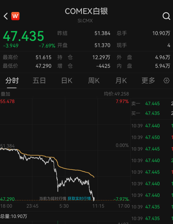 深夜突发，金价崩了！短短7小时，就跌掉240多美元，网友懵圈：我今天刚买啊