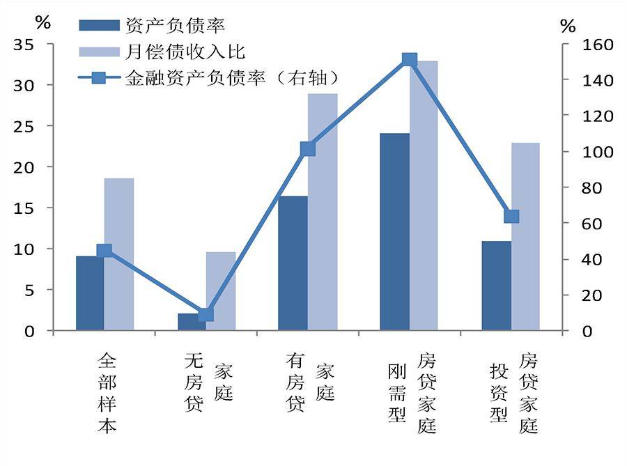 全国房价跌回2016年致居民财富缩水近40万亿,中央财办原副主任:调控思路要尽快转向,应该“支持房价上涨”!