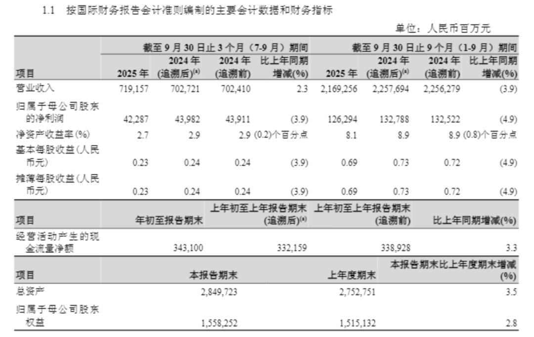 “三桶油”，日赚超9亿元