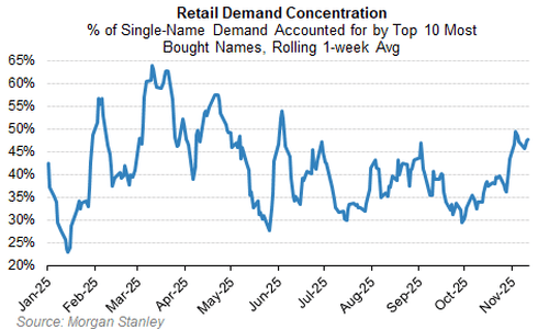 美股还会跌多久？历史数据看，大涨后抛售潮平均持续25个交易日，当前已经21天了